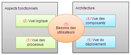 poseidon uml gratuit
